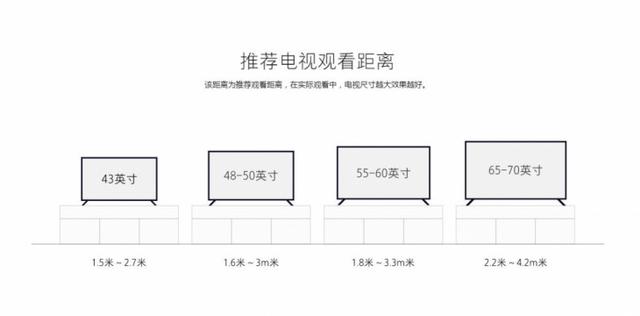 夏普70英寸8k电视推荐观看距离电视尺寸与观看距离究竟有什么关联,这