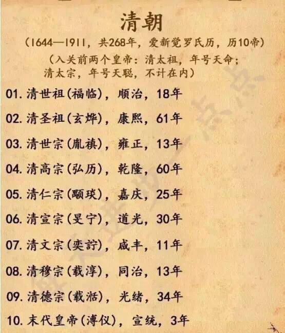 中国朝代顺序表及皇帝这是最全的