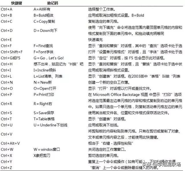电脑锁定键盘是哪个键_苹果电脑快捷剪切键_电脑键盘快捷键