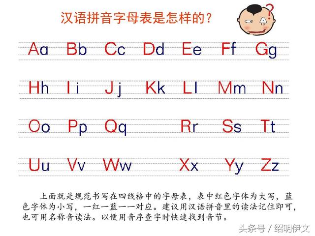 拼音字母表读法口诀快速学拼音一天能学会