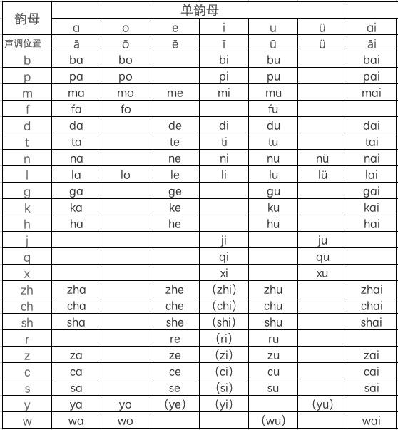 汉语拼音字母表读法标准汉语拼音笔画书写顺序