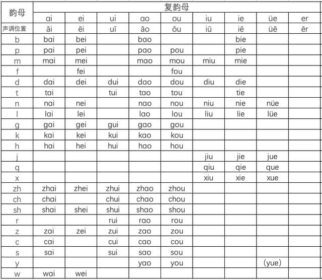 汉语拼音字母表读法标准汉语拼音笔画书写顺序