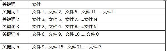 什么叫做搜索引擎优化搜索引擎是什么概念