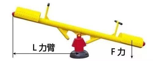 ���ء�ת�ء�Ť�أ���ʲô����