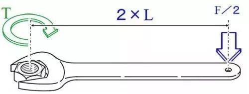 ���ء�ת�ء�Ť�أ���ʲô����