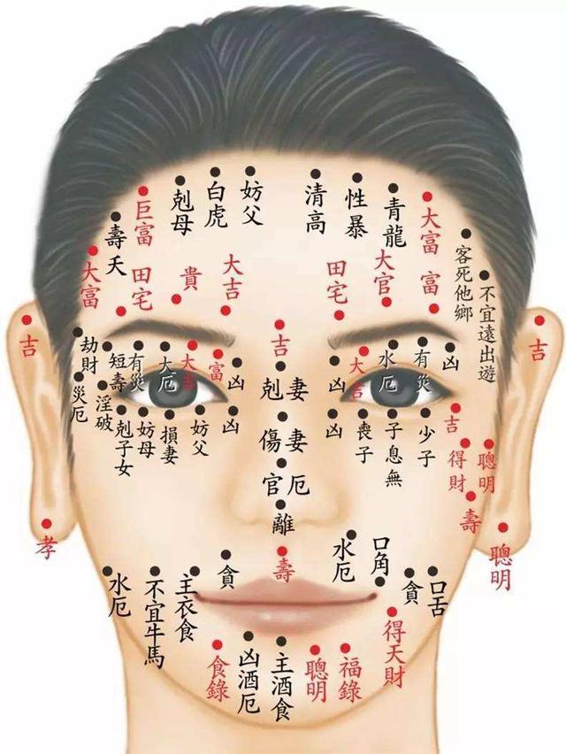 脸部"痣相"面部痣相备注