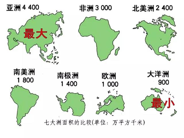 地球上四大洋和七大洲是什么超详细