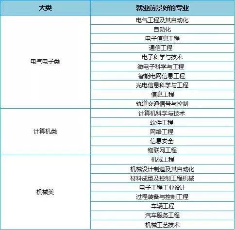 女孩学什么专业就业好_女生学什么专业就业前景好_三本理科生(女生)学什么专业最容易就业