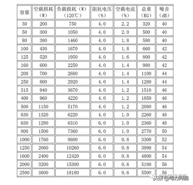 损耗率怎么算变压器损耗计算公式