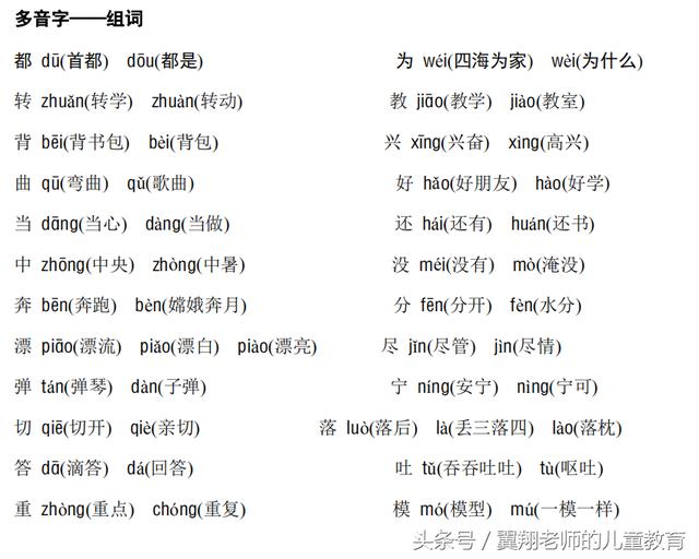 吁怎么组词多音字吁多音字组词并注音