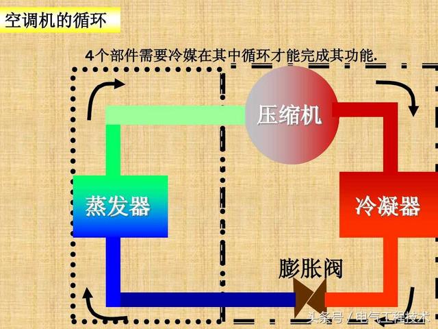 室內(nèi)空調(diào)系統(tǒng)原理圖_大金空調(diào) vrf系統(tǒng)空調(diào)銅管設(shè)計(jì)_室內(nèi)新風(fēng)系統(tǒng)室內(nèi)新風(fēng)換氣系統(tǒng)