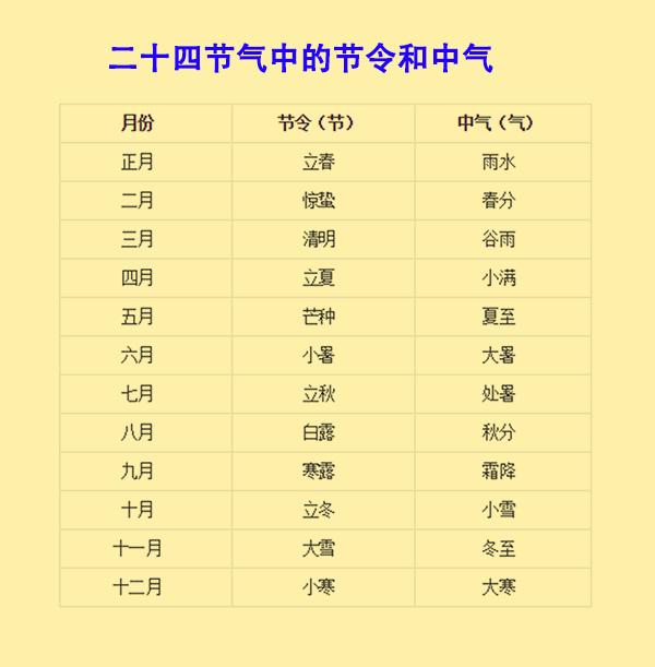 科学分析告诉你,闰年闰月是如何确定的!
