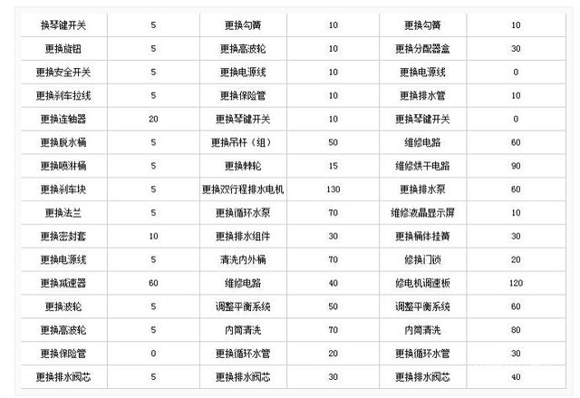 海尔洗衣机维修价格表,海尔洗衣机维修售后电话查询