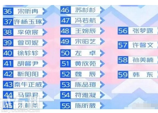 青春有你2前九名分别是谁比赛规则跟上季相比有所改变