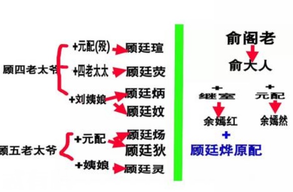 知否知否应是绿肥红瘦人物关系是怎么样的剧中各个人物关系梳理