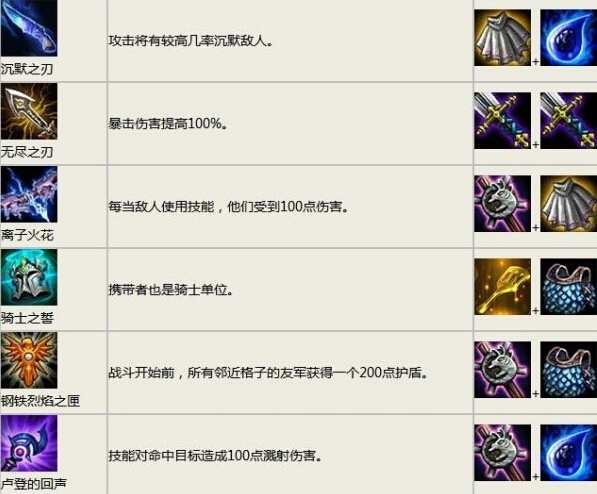 云顶之弈装备合成图高清云顶之装备合成线路图