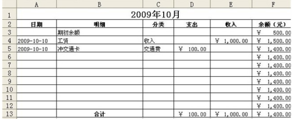 账本excel格式和会计报表是什么样的?