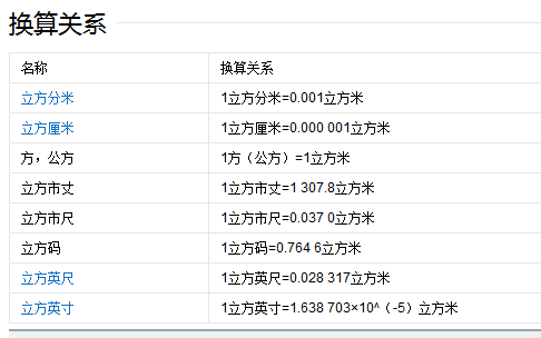 一升和一立方米怎么换算