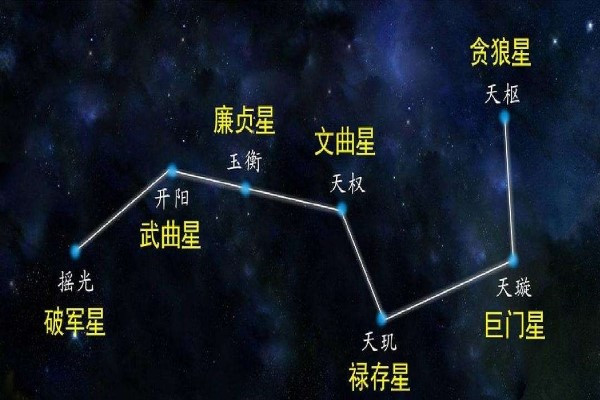 请问下北斗七星怎么画啊