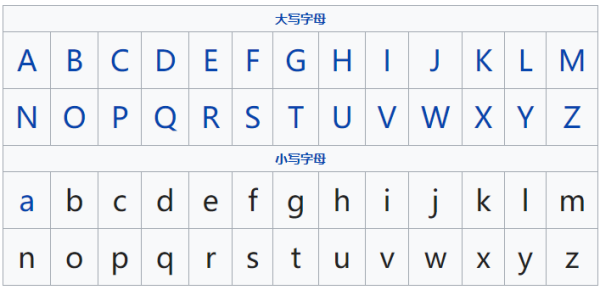 什么是拉丁字母