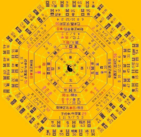 易经八卦方位图