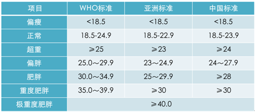 bmi指数(即身体质量指数,简称体质指数又称体重,英文为body mass