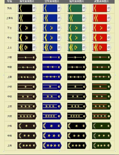 正连,副营--科员,副科两杠一星 少校--副营,正营--副科,正科两杠两星