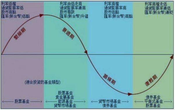 光棍危机2020年或爆发_2022年大牛市爆发_2022年爆发金融危机可能性