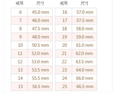 各个尺寸的大小是多少?