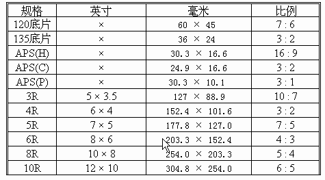 五寸照片的尺寸是多大