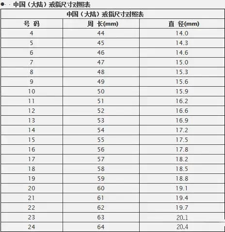 戒指的尺寸怎么看?各个尺寸的大小是多少?