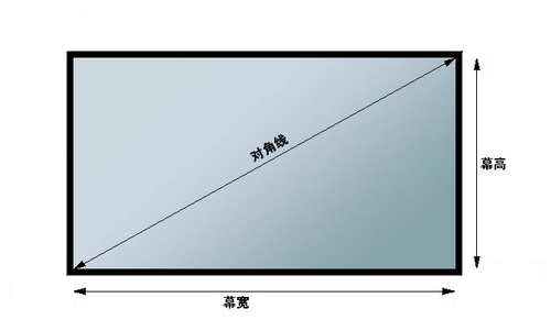 笔记本电脑12寸是多少厘米啊