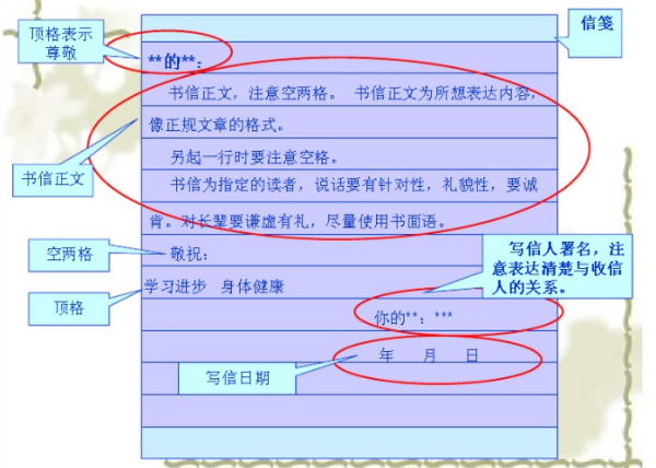 正确的书信格式作文只写出来的要图片