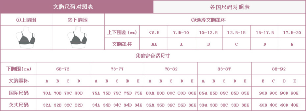 文胸的尺码是怎么算的abcd又是什么意思