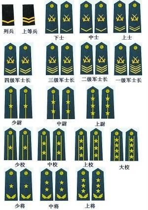 军衔的肩章怎样排名级别的大小