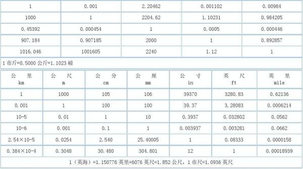 一公里等于多少km,急