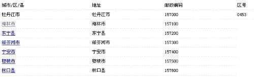 海林市邮政编码:157100