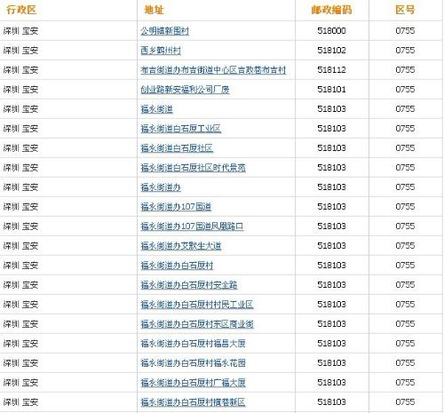 黄子珈深圳市宝安区的邮编是多少