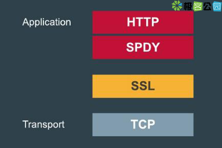 http-spdy