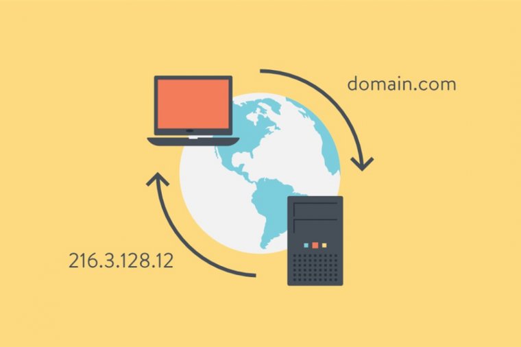 DNS