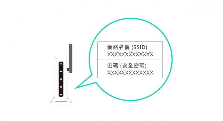 SSID