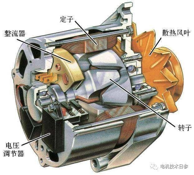 电刷是什么意思有哪些用途电机中使用的电刷原来还这么讲究