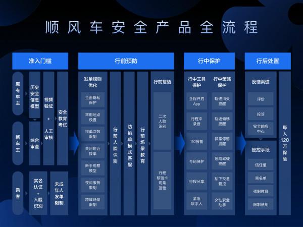 �ε�˳�糵��������ʱ����δ��������Ӫ�ڼ佫���շ����