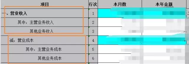 �����ˣ������ȵ���ҵ����˰Ԥ���걨��д������ȫ