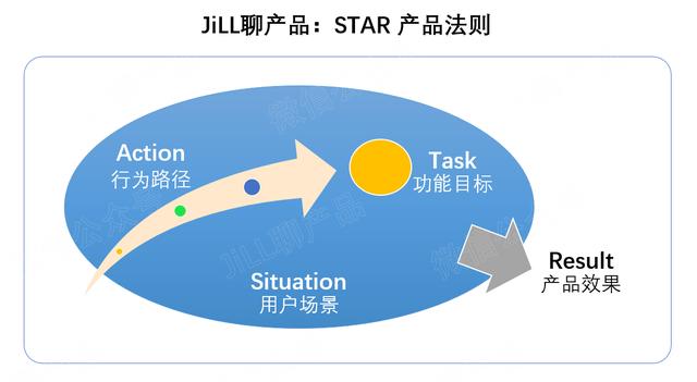 STAR�����ڲ�Ʒ��Ƶ�Ӧ�ú�˼��