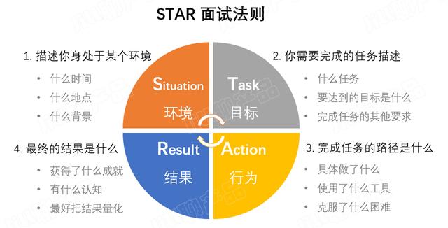 STAR�����ڲ�Ʒ��Ƶ�Ӧ�ú�˼��