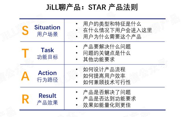 STAR�����ڲ�Ʒ��Ƶ�Ӧ�ú�˼��