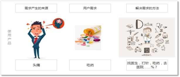 �������ӵ�FAQ������ʵ��������