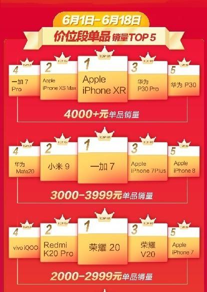 2000-3000Ԫֻа 򲻻