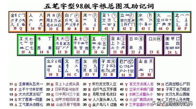 ����ƴ������ʹ��������뷨��